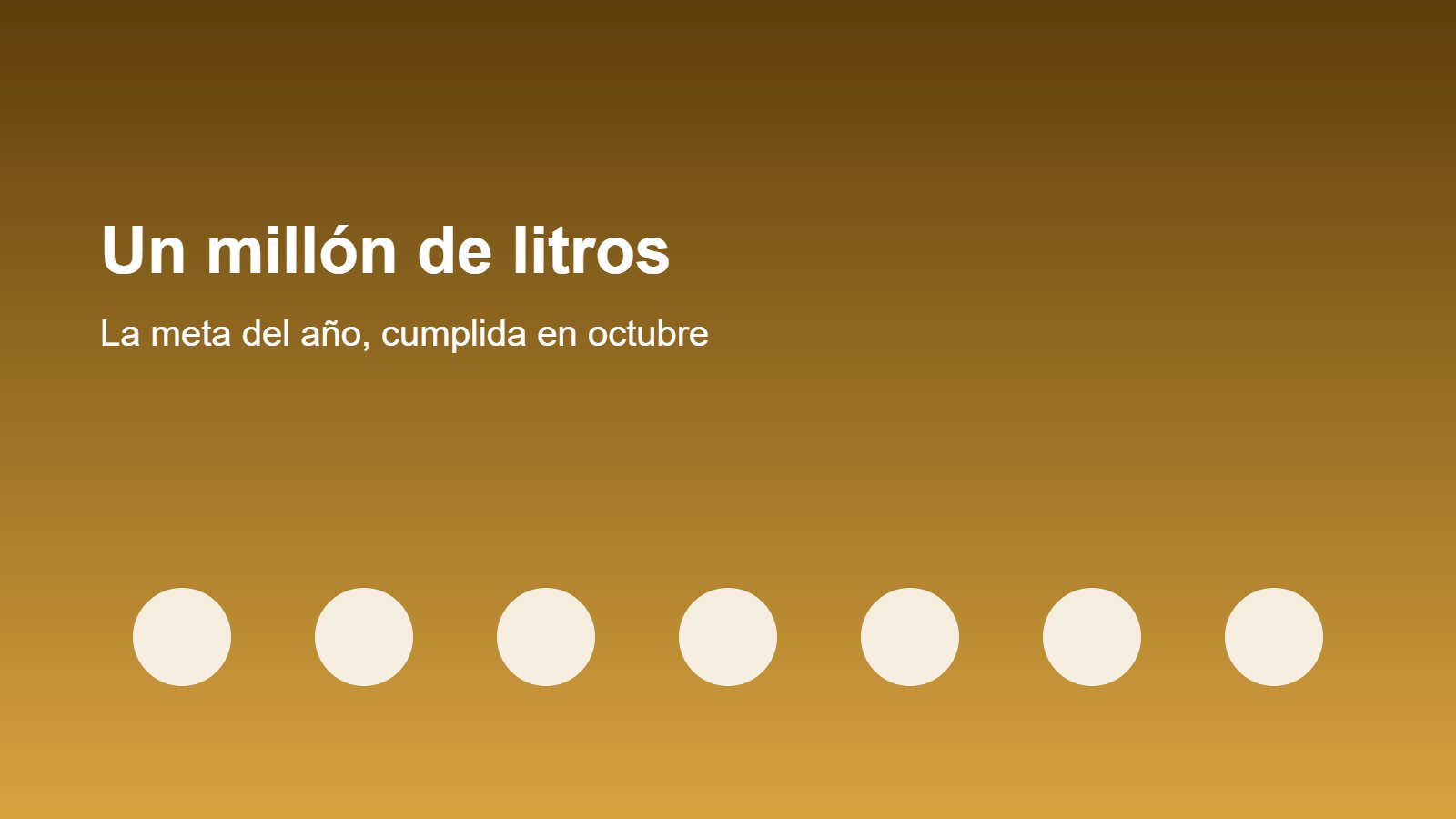 Cartel celebrando el millón de litros entregados